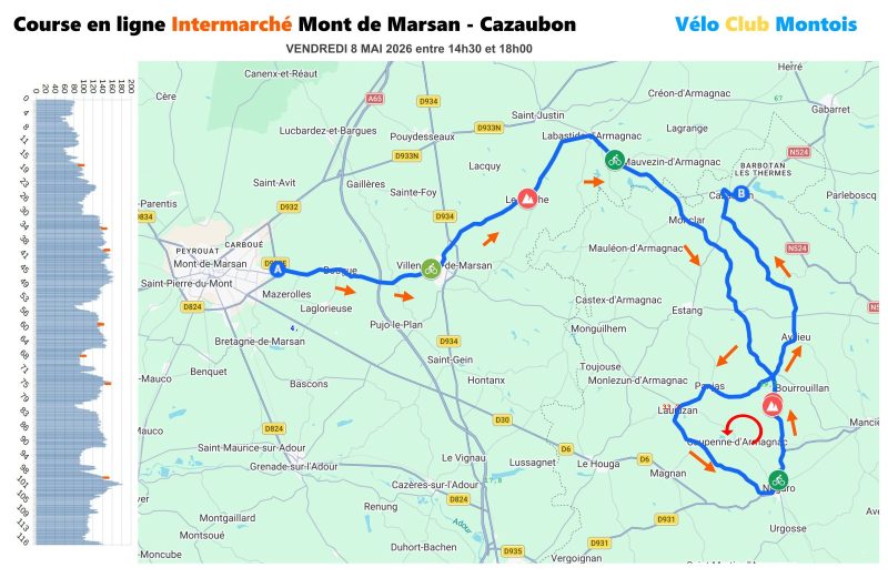 Labastide d’Armagnac – Course cycliste (Tracé) – 8 Mai
